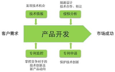 企業(yè)IPR如何與研發(fā)高效協(xié)作 破解技術(shù)開發(fā)中的協(xié)同難題